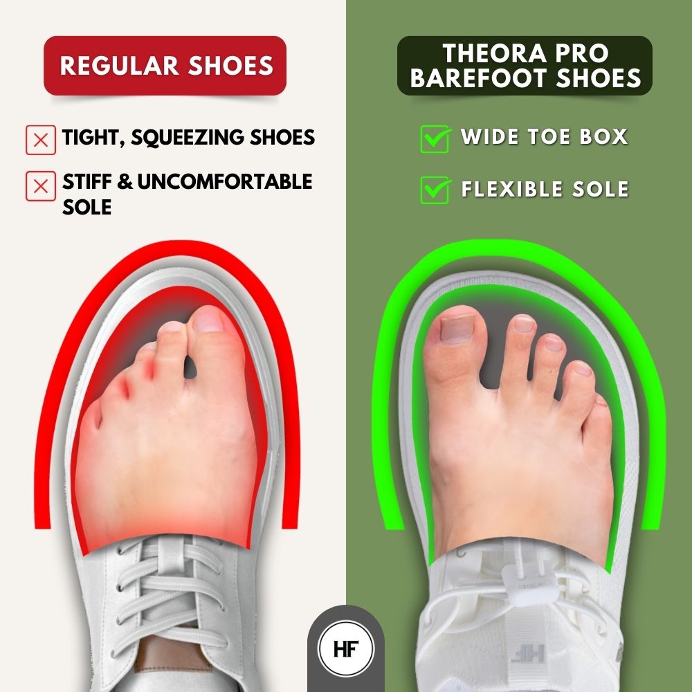 Theora Pro - ergonomische ondersteunende & antislip barefoot schoenen